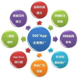 多媒体技术在App推广中的应用与广东泽思的领先实践